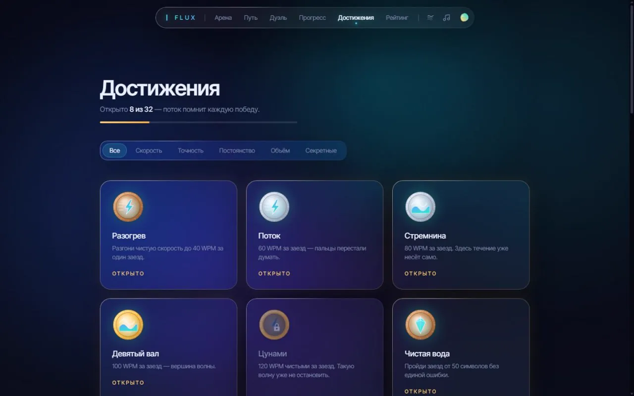 FLUX: достижения