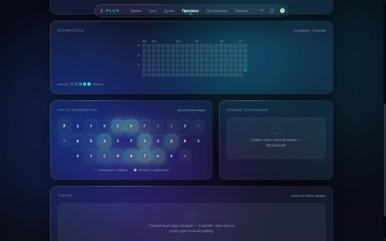 FLUX: прогресс и клавиши, на которых чаще ошибаешься